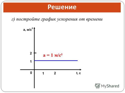 Особенности списания в зависимости от времени