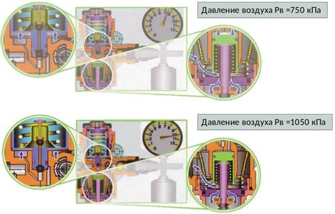 Остаток воздуха в системе пневматического управления