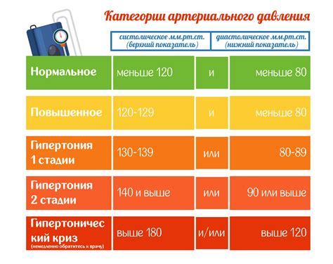 Отклонения от нормы при 37 градусах