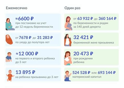 Отключение возможности добавления второго ребенка