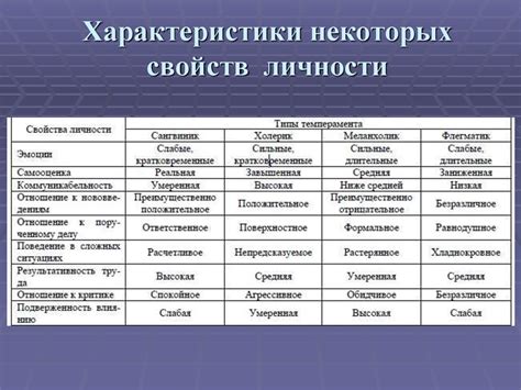 Отличительные черты характера и личностные качества