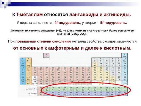 Отличия лантаноидов и актиноидов от других элементов