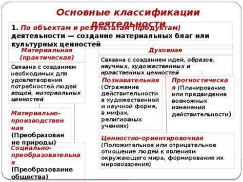 Отражение изменений ценностей