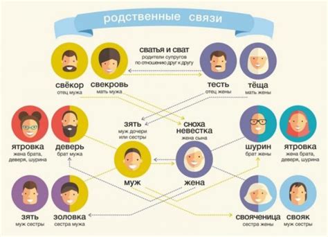 Отражение родственных связей