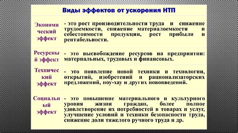 Отрицательные стороны прогресса