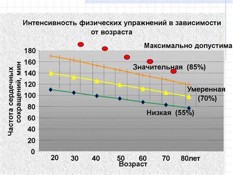 Отсутствие активности