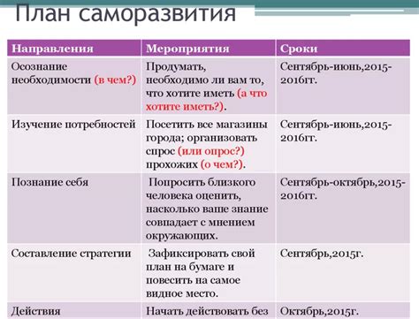 Отсутствие возможности для саморазвития