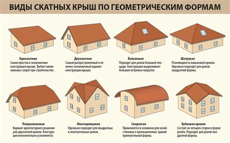 Отсутствие возможности строить крыши
