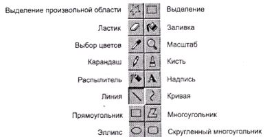 Отсутствие инструментов для рисования