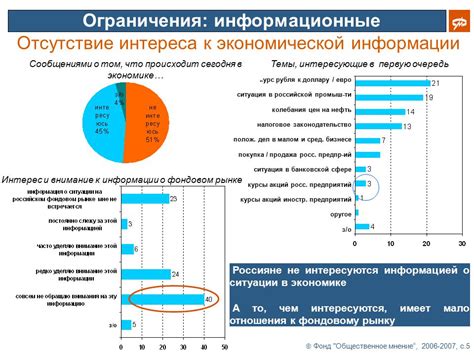 Отсутствие информации о росте акций