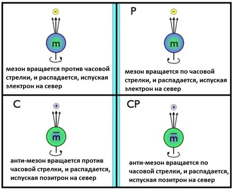 Отсутствие нарушений симметрии