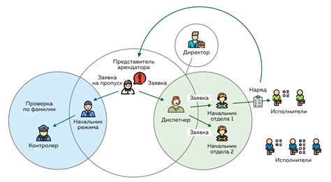 Отсутствие настраиваемости