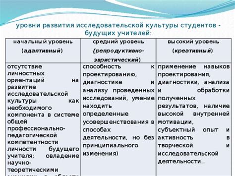 Отсутствие необходимого компонента