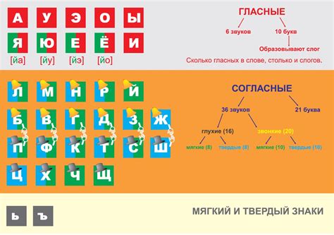 Отсутствие однозначного соответствия звука и буквы