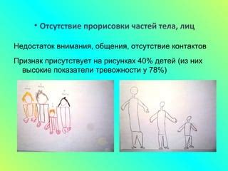 Отсутствие перекрывания частей тела