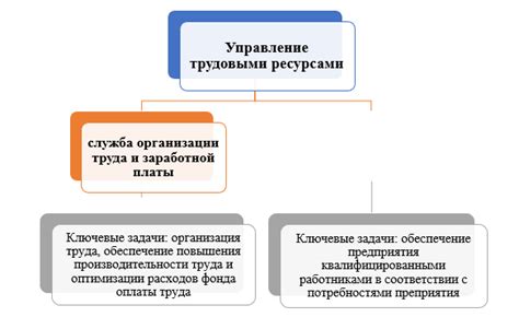 Отсутствие потребности в взаимодействии с трудовыми процессами