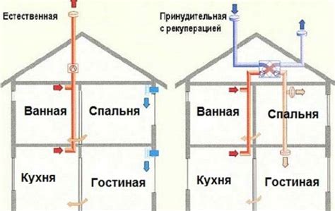 Отсутствие системы вентиляции