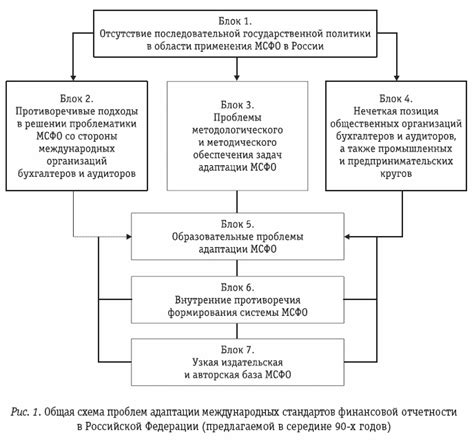 Отсутствие стройной логики