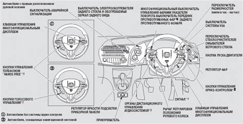 Отсутствие управления на рулевой колонке