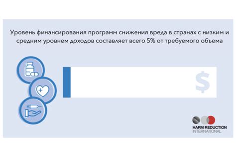 Отсутствие финансирования