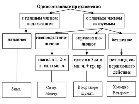 Оценка неправильных предложений Лихачева