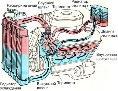 Ошибка при регулировке системы охлаждения