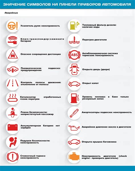 Ошибки в логических цепях автомобиля