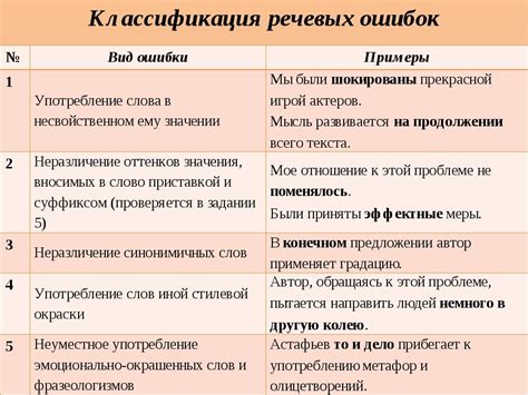Ошибки в рецепте орешек