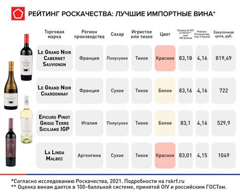 О таблице плотности вина