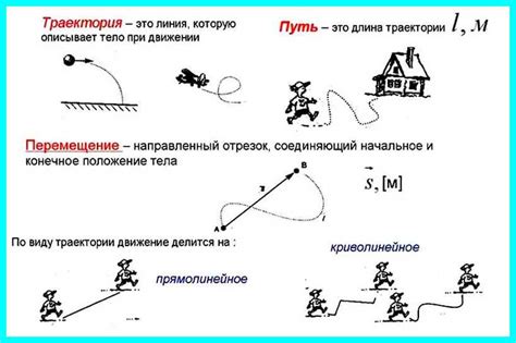 Падение человека в направлении движения
