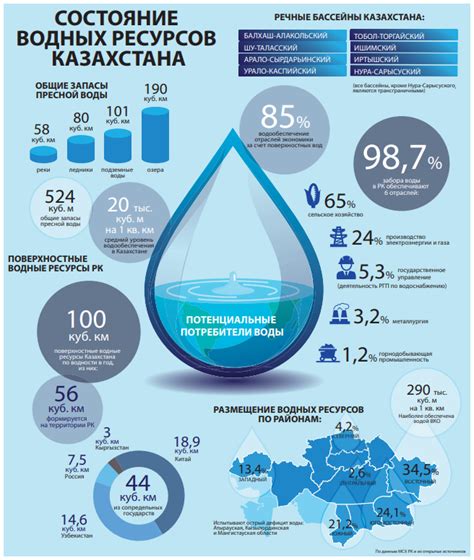 Пенза: проблема с водой и хлоркой