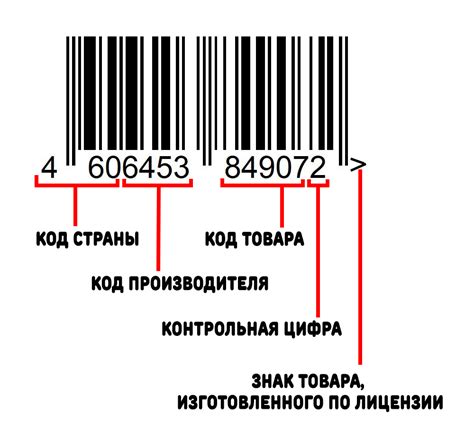 Первичные причины отсутствия штрих-кода