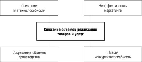 Первый уровень реализации