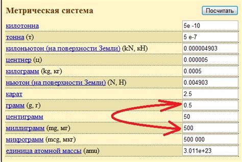 Перевод граммов в миллиграммы