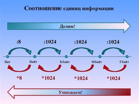 Перевод из битов в килобайты