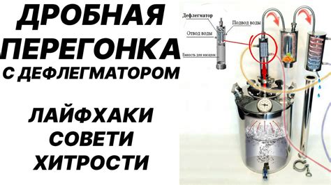 Перегонка прочности