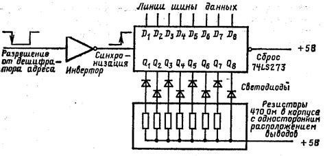 Перегрев пульсатора