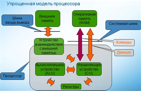 Перегруженность процессора устройства