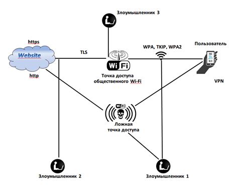 Перегруженность Wi-Fi сети