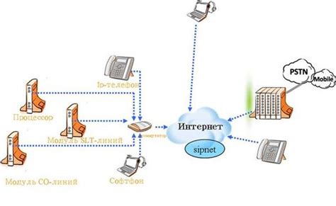 Перегрузка телефонной сети