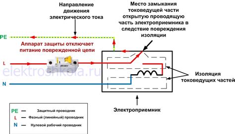 Перегрузка электросети и автоматическое отключение питания
