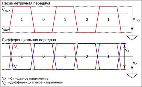 Передача сигналов