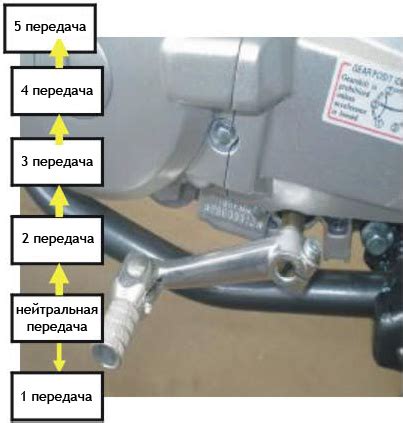 Переключение передач на мотоцикле