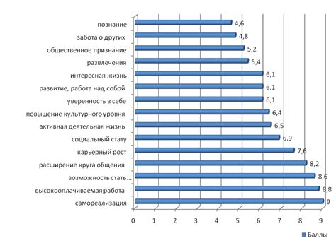 Переоценка ценности высшего образования