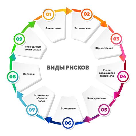 Периодичность возникновения проблемы