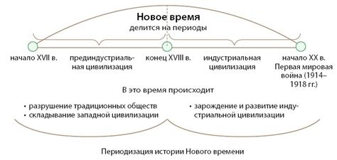 Период времени до повторного использования помещения