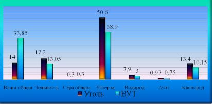 Перспективы использования ресурсов Луны для производства топлива