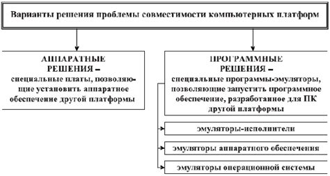 Перспективы решения проблемы совместимости