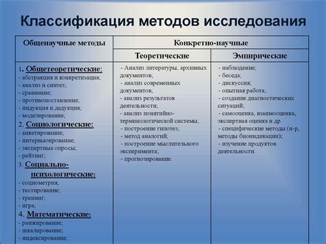 План работы и методы исследования