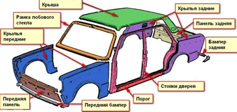 Плохая изоляция кузова